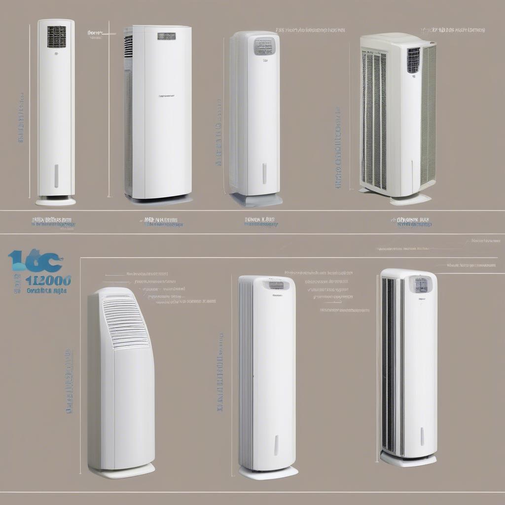 So sánh kích thước dàn lạnh